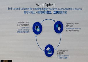 物聯(lián)網(wǎng)時代 微軟從云端到邊緣的軟件布局