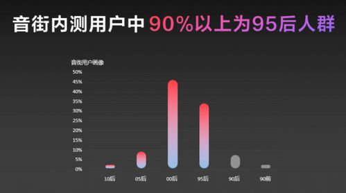 網(wǎng)易云音樂正式發(fā)布K歌App音街 95后用戶占比超九成，軟件開發(fā)資料匯總