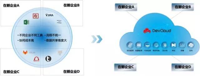 揭秘華為8萬研發(fā)團隊的開發(fā)云軟件 技術(shù)內(nèi)功與效率革命