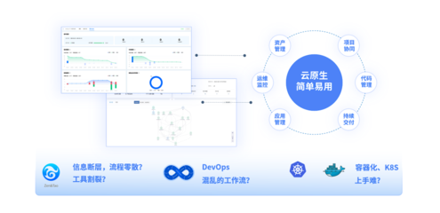 云原生 驅動數字化轉型的“科技”內核與“狠活”實踐