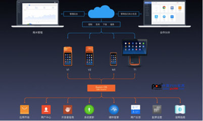 商米首屆開發者大會 攜手共建商業智能新生態，“米商計劃”獲SaaS伙伴廣泛贊譽